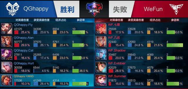 河南近两季 河南近两季